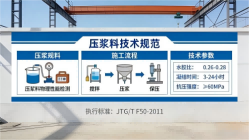 安庆本地工厂讲解：说一遍公路压浆料和铁路压浆料的区别